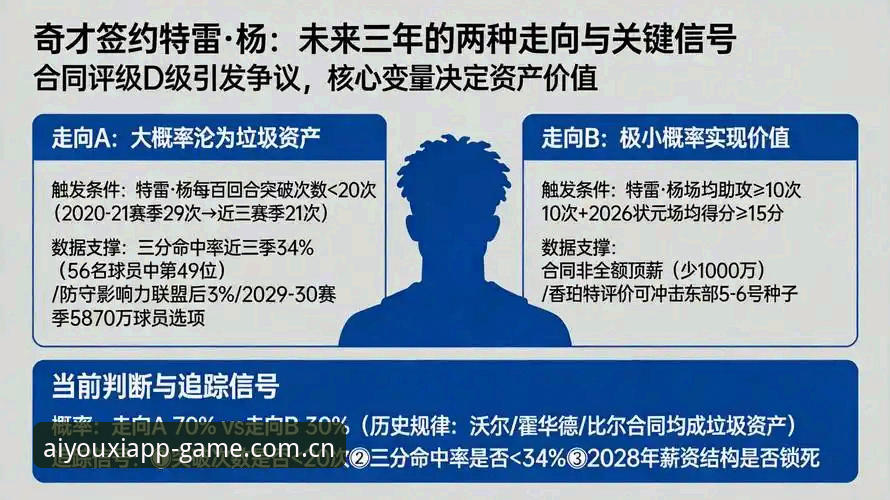 特雷·扬这份2.12亿合同，藏着奇才怎样的算盘？